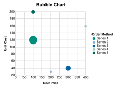 Chart: Bubble Chart