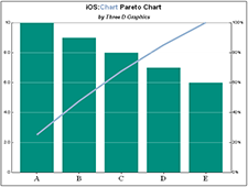 Chart: Pareto Chart
