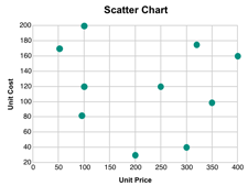 Chart: Scatter Chart