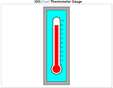 Chart: Thermometer Chart